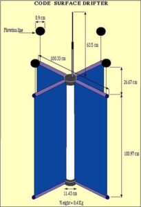 Code Surface Drifter